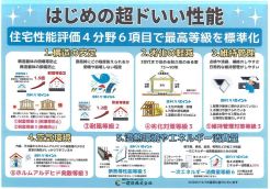 住宅性能表示制度において6項目で最も高い等級を取得しています。気になる耐震等級は消防署や警察署と同レベルの等級3を取得していますので、永く安心していお住まいいただけます。